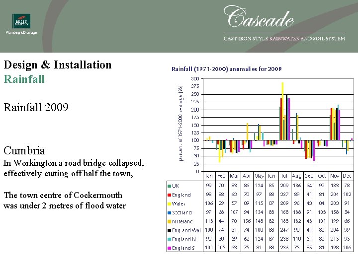 Design & Installation Rainfall 2009 Cumbria In Workington a road bridge collapsed, effectively cutting