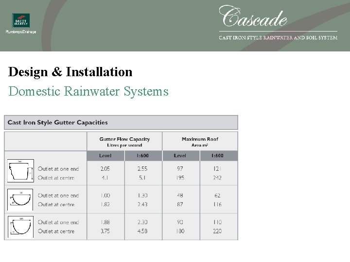 Design & Installation Domestic Rainwater Systems 