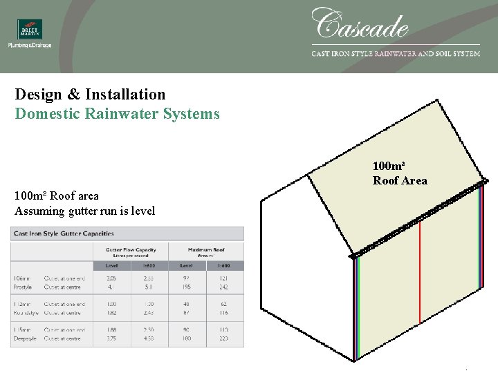 Design & Installation Domestic Rainwater Systems 100 m² Roof Area 100 m² Roof area
