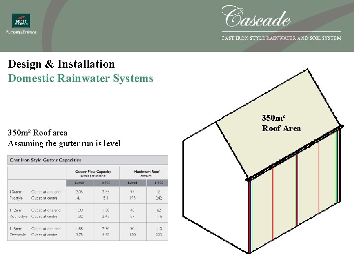 Design & Installation Domestic Rainwater Systems 350 m² Roof area Assuming the gutter run