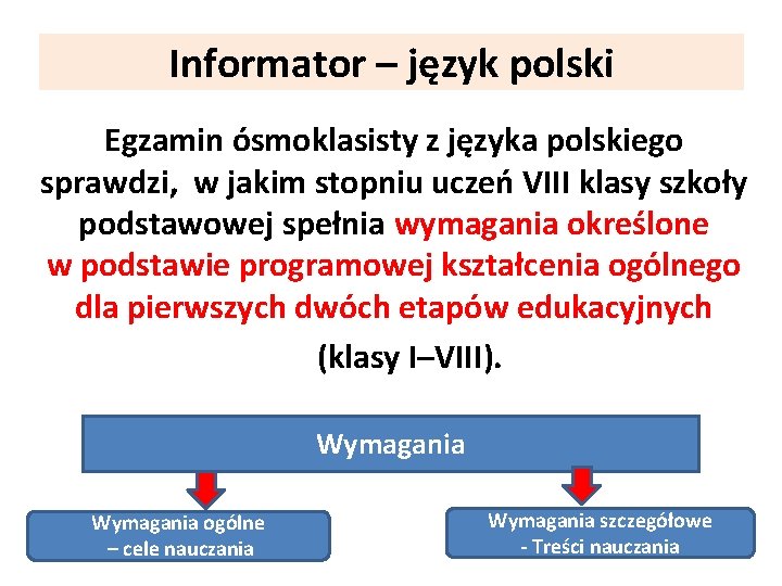 Informator – język polski Egzamin ósmoklasisty z języka polskiego sprawdzi, w jakim stopniu uczeń