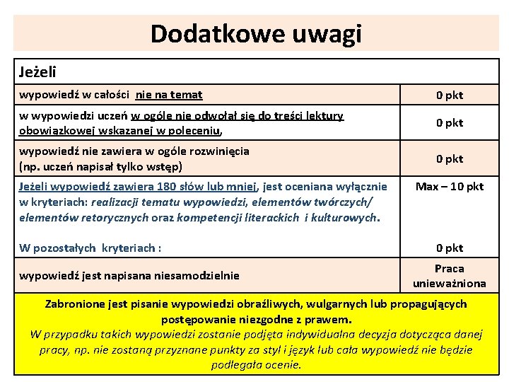 Dodatkowe uwagi Jeżeli wypowiedź w całości nie na temat 0 pkt w wypowiedzi uczeń