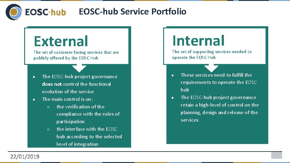 EOSC-hub Service Portfolio External The set of customer-facing services that are publicly offered by