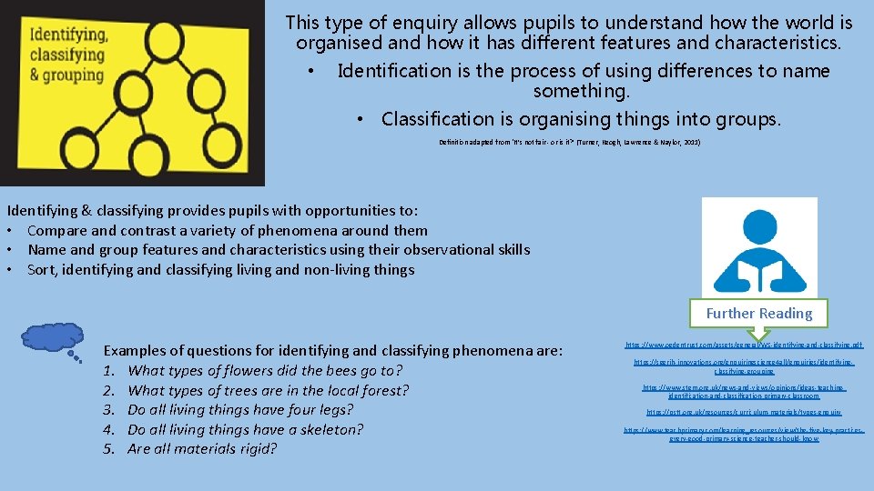 This type of enquiry allows pupils to understand how the world is organised and