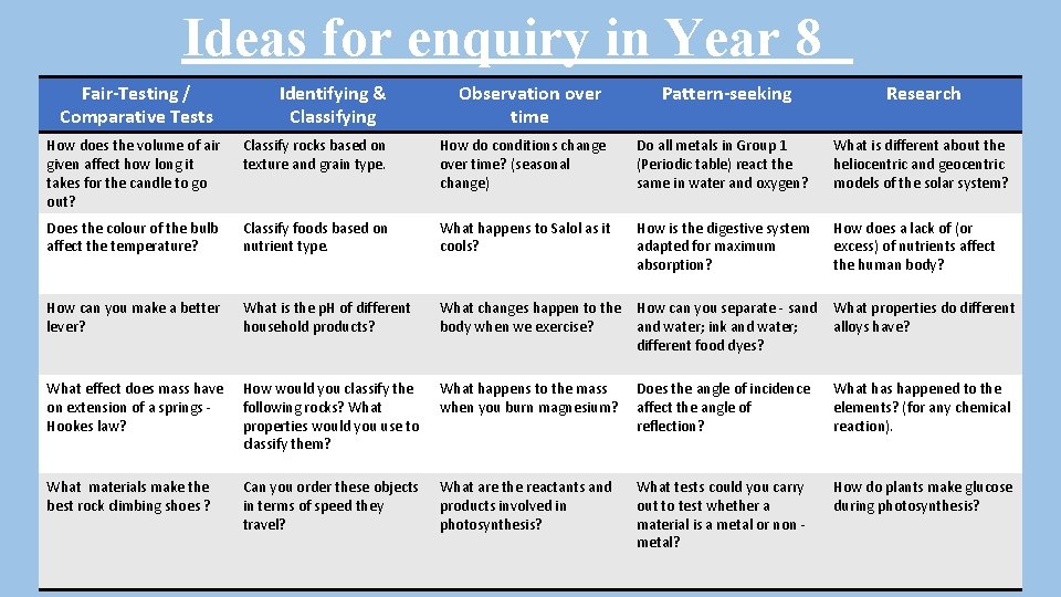 Ideas for enquiry in Year 8 Fair-Testing / Comparative Tests Identifying & Classifying Observation