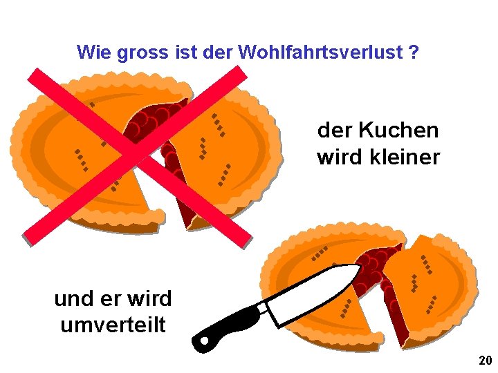 Wie gross ist der Wohlfahrtsverlust ? der Kuchen wird kleiner und er wird umverteilt