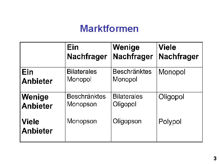 Marktformen 3 