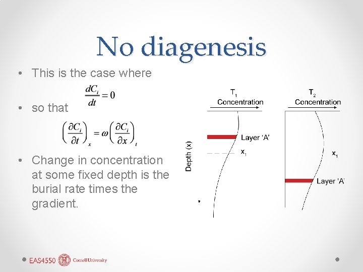 No diagenesis • This is the case where • so that • Change in