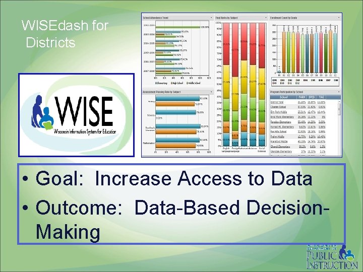 WISEdash for Districts • Goal: Increase Access to Data • Outcome: Data-Based Decision. Making