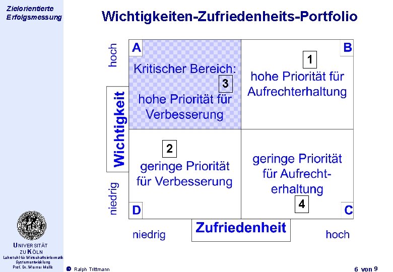 Thema des Zielorientierte Vortrags Erfolgsmessung Wichtigkeiten-Zufriedenheits-Portfolio 1 3 2 4 UNIVERSITÄT ZU KÖLN Lehrstuhl