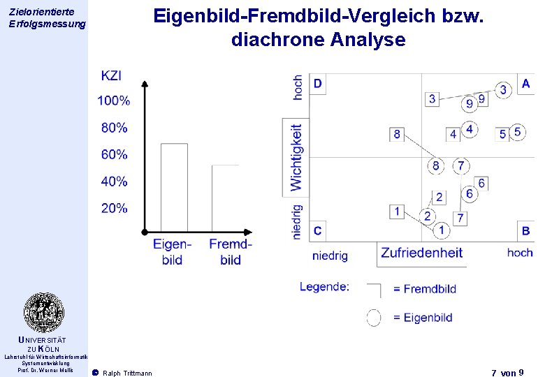 Thema des Zielorientierte Vortrags Erfolgsmessung Eigenbild-Fremdbild-Vergleich bzw. diachrone Analyse UNIVERSITÄT ZU KÖLN Lehrstuhl für