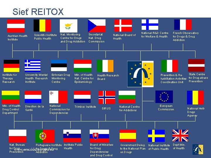 Sieť REITOX Austrian Health Institute Scientific Institute Public Health Institute for Therapy Research University