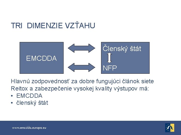 TRI DIMENZIE VZŤAHU Členský štát EMCDDA NFP Hlavnú zodpovednosť za dobre fungujúci článok siete