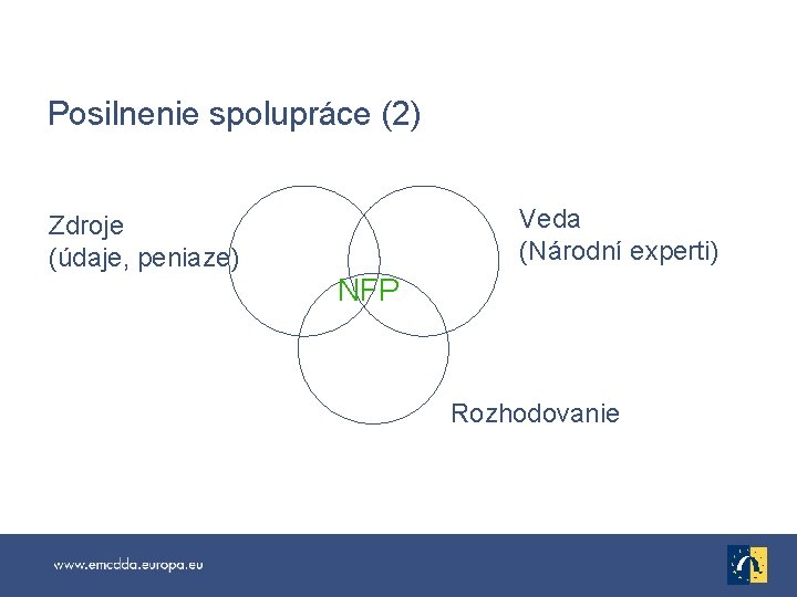 Posilnenie spolupráce (2) Veda (Národní experti) Zdroje (údaje, peniaze) NFP Rozhodovanie 