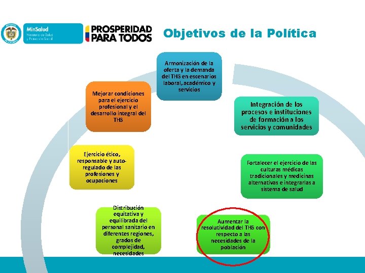 Objetivos de la Política Mejorar condiciones para el ejercicio profesional y el desarrollo integral