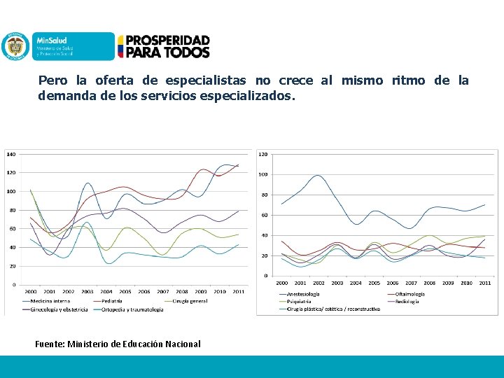 Pero la oferta de especialistas no crece al mismo ritmo de la demanda de