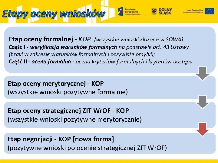 Etapy oceny wniosków Etap oceny formalnej - KOP (wszystkie wnioski złożone w SOWA) Część