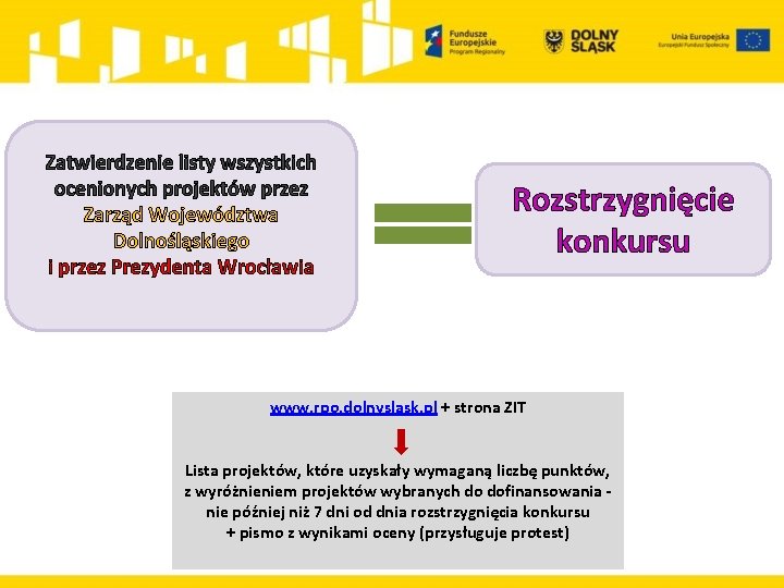 Zatwierdzenie listy wszystkich ocenionych projektów przez Zarząd Województwa Dolnośląskiego i przez Prezydenta Wrocławia Rozstrzygnięcie