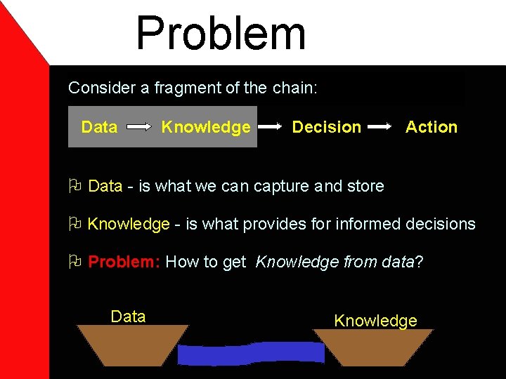 Problem Here is aabusiness chain: Consider fragmentinformation of the chain: Data Knowledge Decision Action