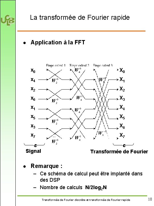 La transformée de Fourier rapide l Application à la FFT x 0 X 0