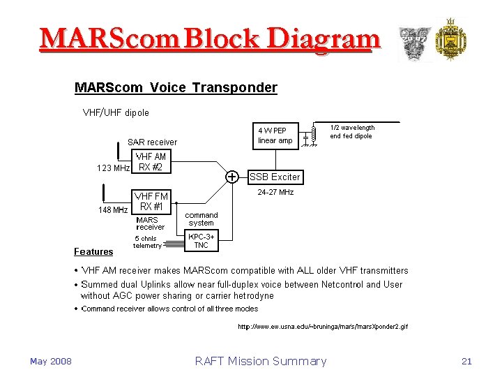 MARScom Block Diagram May 2008 RAFT Mission Summary 21 