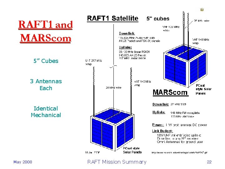 RAFT 1 and MARScom 5” Cubes 3 Antennas Each Identical Mechanical May 2008 RAFT