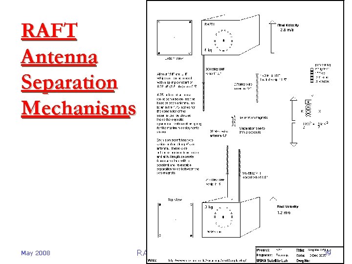 RAFT Antenna Separation Mechanisms May 2008 RAFT Mission Summary 39 