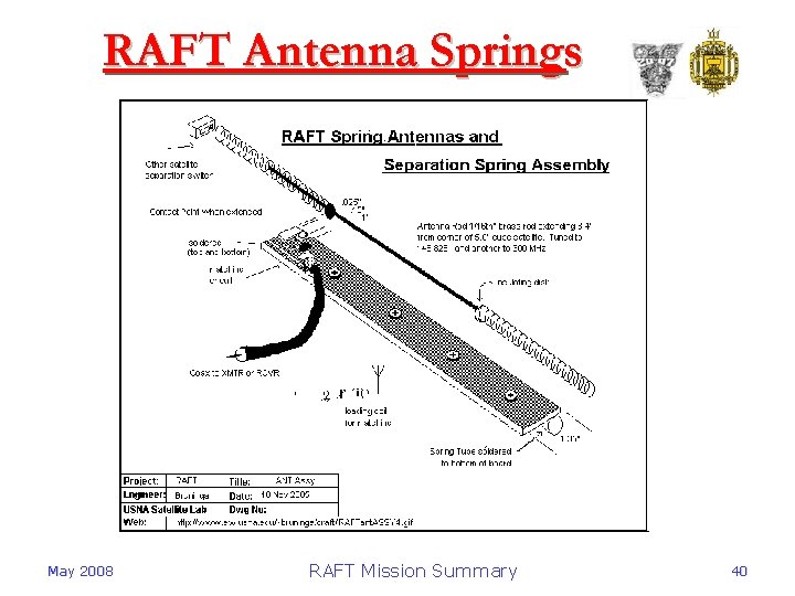 RAFT Antenna Springs May 2008 RAFT Mission Summary 40 