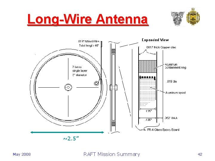 Long-Wire Antenna ~2. 5” May 2008 RAFT Mission Summary 42 