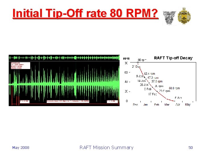 Initial Tip-Off rate 80 RPM? May 2008 RAFT Mission Summary 50 