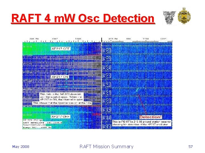 RAFT 4 m. W Osc Detection May 2008 RAFT Mission Summary 57 