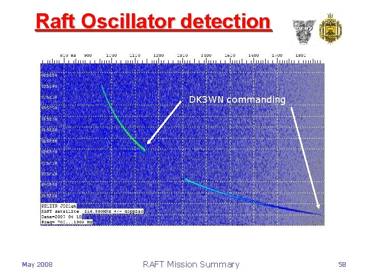 Raft Oscillator detection DK 3 WN commanding May 2008 RAFT Mission Summary 58 