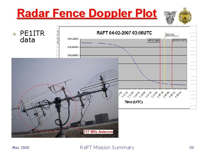 Radar Fence Doppler Plot u PE 1 ITR data May 2008 RAFT Mission Summary