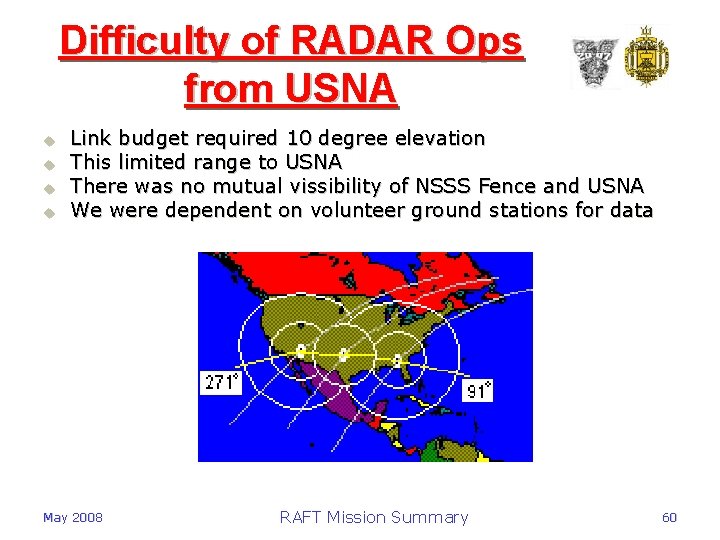 Difficulty of RADAR Ops from USNA u u Link budget required 10 degree elevation