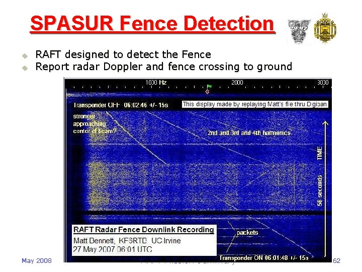 SPASUR Fence Detection u u RAFT designed to detect the Fence Report radar Doppler