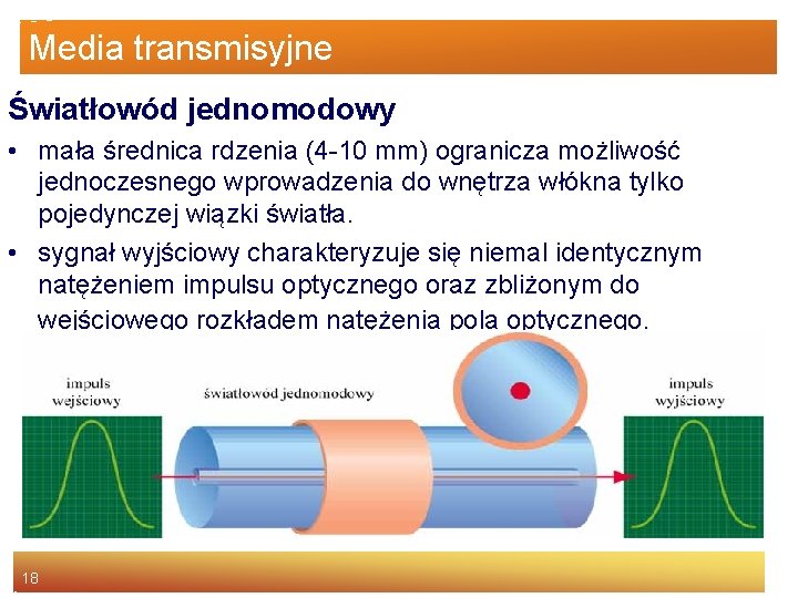 Media transmisyjne Światłowód jednomodowy • mała średnica rdzenia (4 -10 mm) ogranicza możliwość jednoczesnego