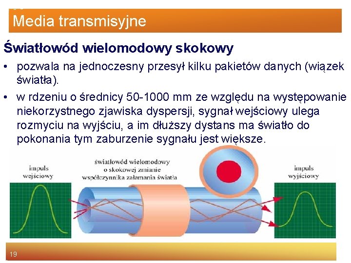 Media transmisyjne Światłowód wielomodowy skokowy • pozwala na jednoczesny przesył kilku pakietów danych (wiązek