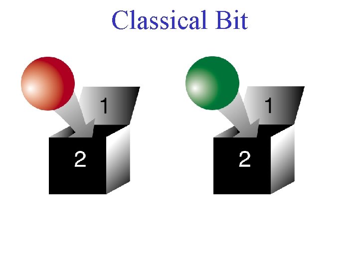 Classical Bit 