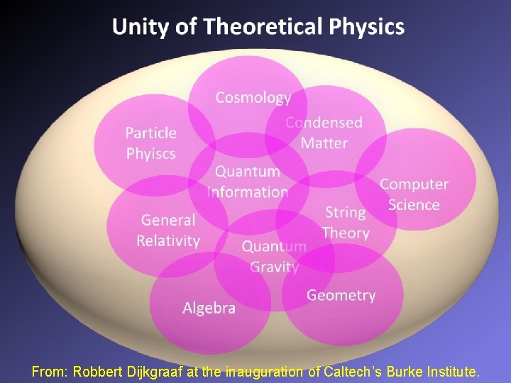 From: Robbert Dijkgraaf at the inauguration of Caltech’s Burke Institute. 