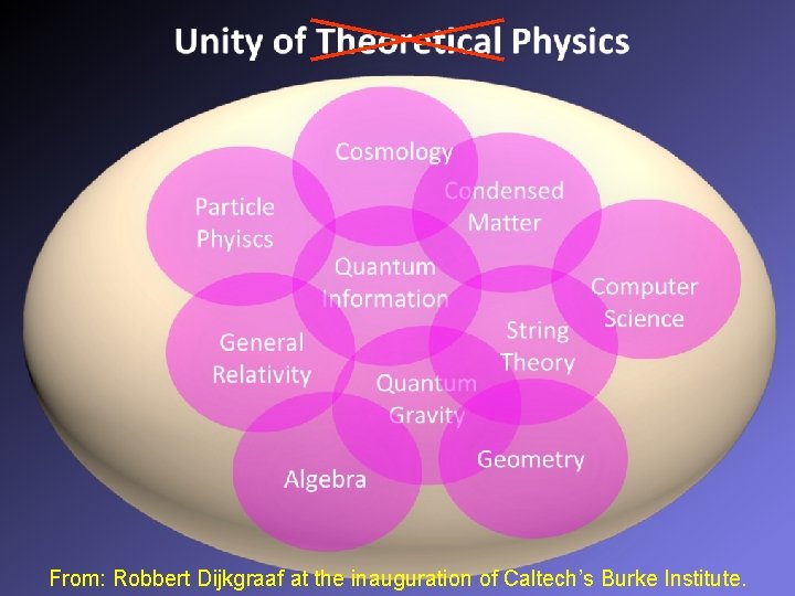 From: Robbert Dijkgraaf at the inauguration of Caltech’s Burke Institute. 