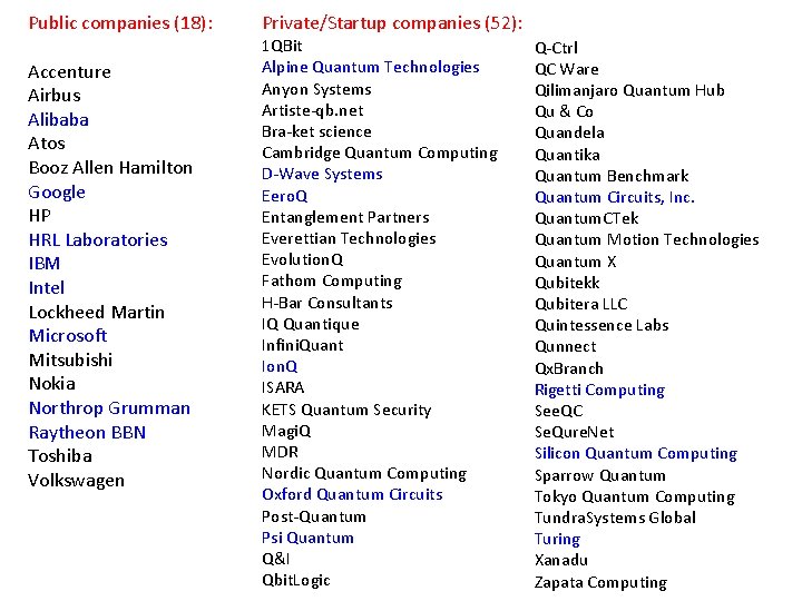 Public companies (18): Accenture Airbus Alibaba Atos Booz Allen Hamilton Google HP HRL Laboratories