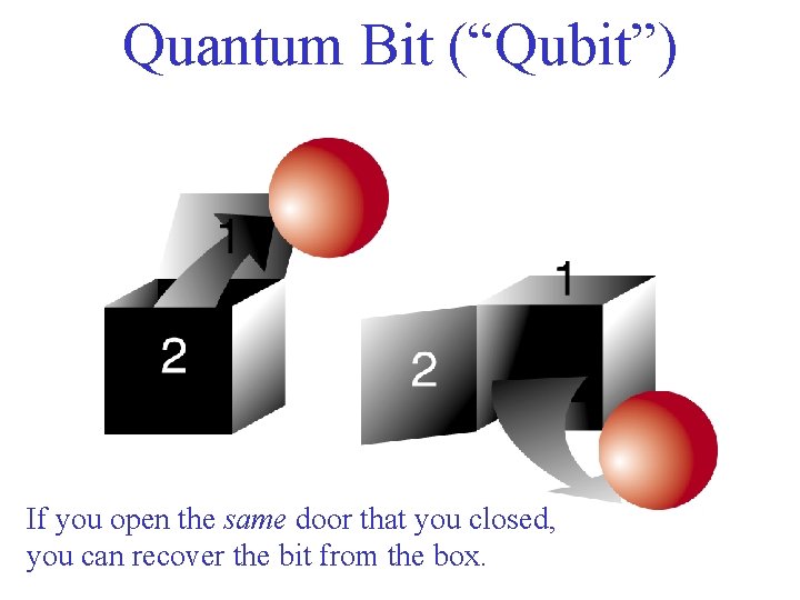 Quantum Bit (“Qubit”) If you open the same door that you closed, you can