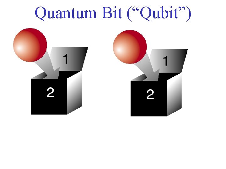 Quantum Bit (“Qubit”) 