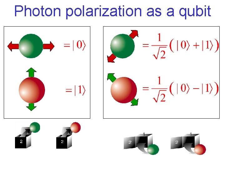 Photon polarization as a qubit 