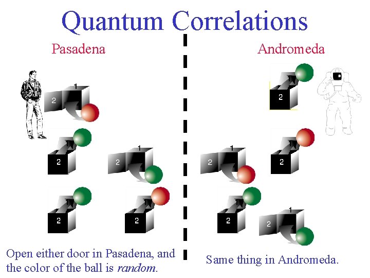 Quantum Correlations Pasadena Open either door in Pasadena, and the color of the ball