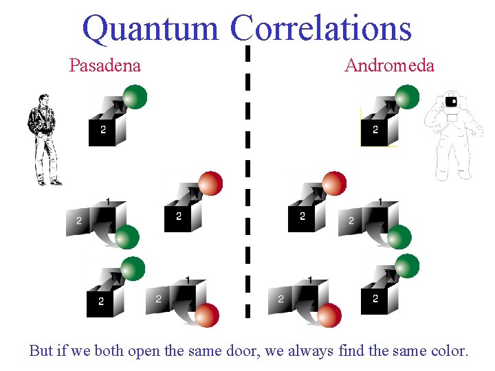 Quantum Correlations Pasadena Andromeda But if we both open the same door, we always