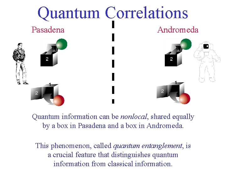 Quantum Correlations Pasadena Andromeda Quantum information can be nonlocal, shared equally by a box