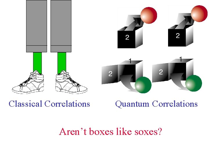 Classical Correlations Quantum Correlations Aren’t boxes like soxes? 