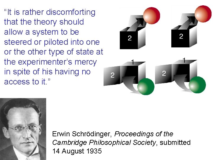 “It is rather discomforting that theory should allow a system to be steered or