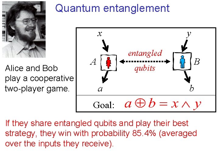 Quantum entanglement x Alice and Bob play a cooperative two-player game. y entangled A